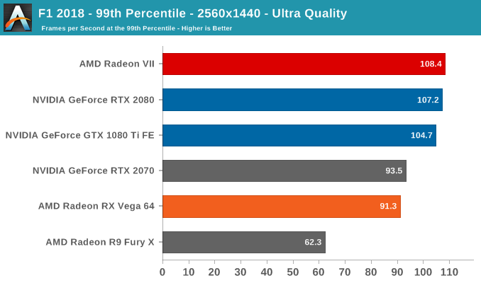 AMD Radeon VII: рывок в High-End (часть 2) - 51 AMD Radeon VII: рывок в High-End (часть 2) - 51