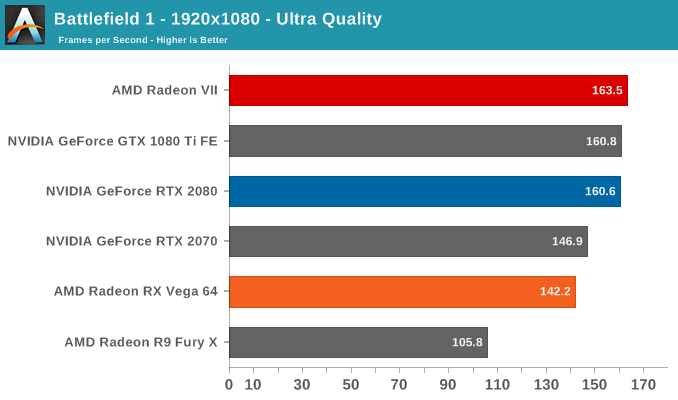 AMD Radeon VII: рывок в High-End (часть 2) - 6 AMD Radeon VII: рывок в High-End (часть 2) - 6