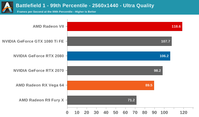 AMD Radeon VII: рывок в High-End (часть 2) - 8 AMD Radeon VII: рывок в High-End (часть 2) - 8