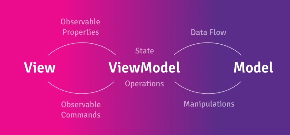 DynamicData: Изменяющиеся коллекции, шаблон проектирования MVVM и реактивные расширения - 1