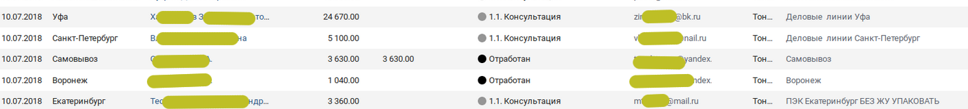 Распутывание клубка уязвимостей на сайтах - 3 Распутывание клубка уязвимостей на сайтах - 3