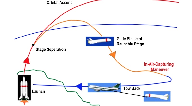 Не Falcon'ом единым — принципиально иные многоразовые проекты ЕКА и ULA - 2 Не Falcon'ом единым — принципиально иные многоразовые проекты ЕКА и ULA - 2