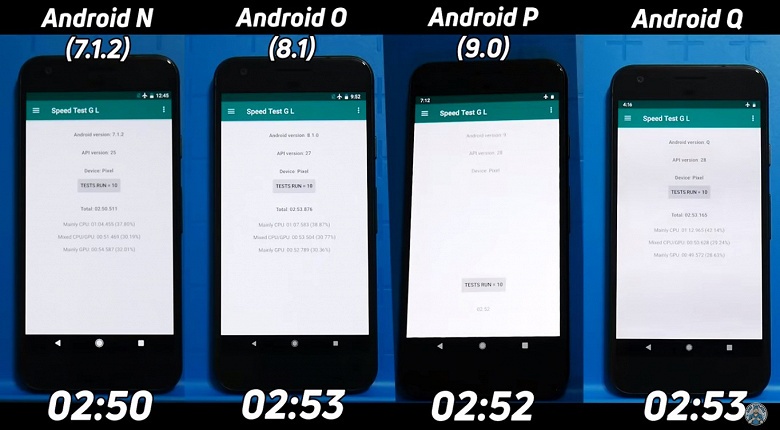 Android 7.1.2 Nougat, Android 8.1 Oreo, Android 9.0 Pie и бета-версию Android Q сравнили по скорости