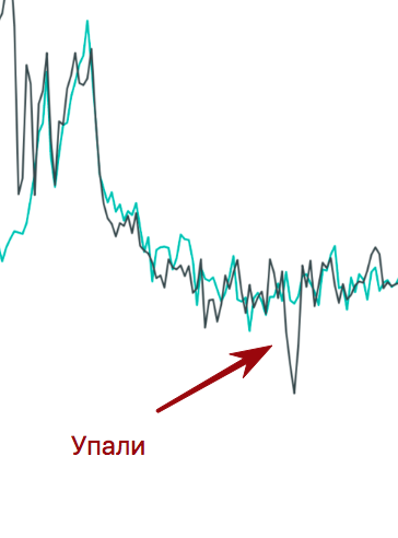 Citymobil — пособие для стартапов по увеличению стабильности на фоне роста. Часть 1 - 2