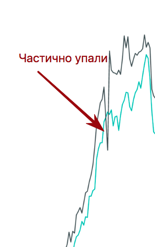 Citymobil — пособие для стартапов по увеличению стабильности на фоне роста. Часть 1 - 3