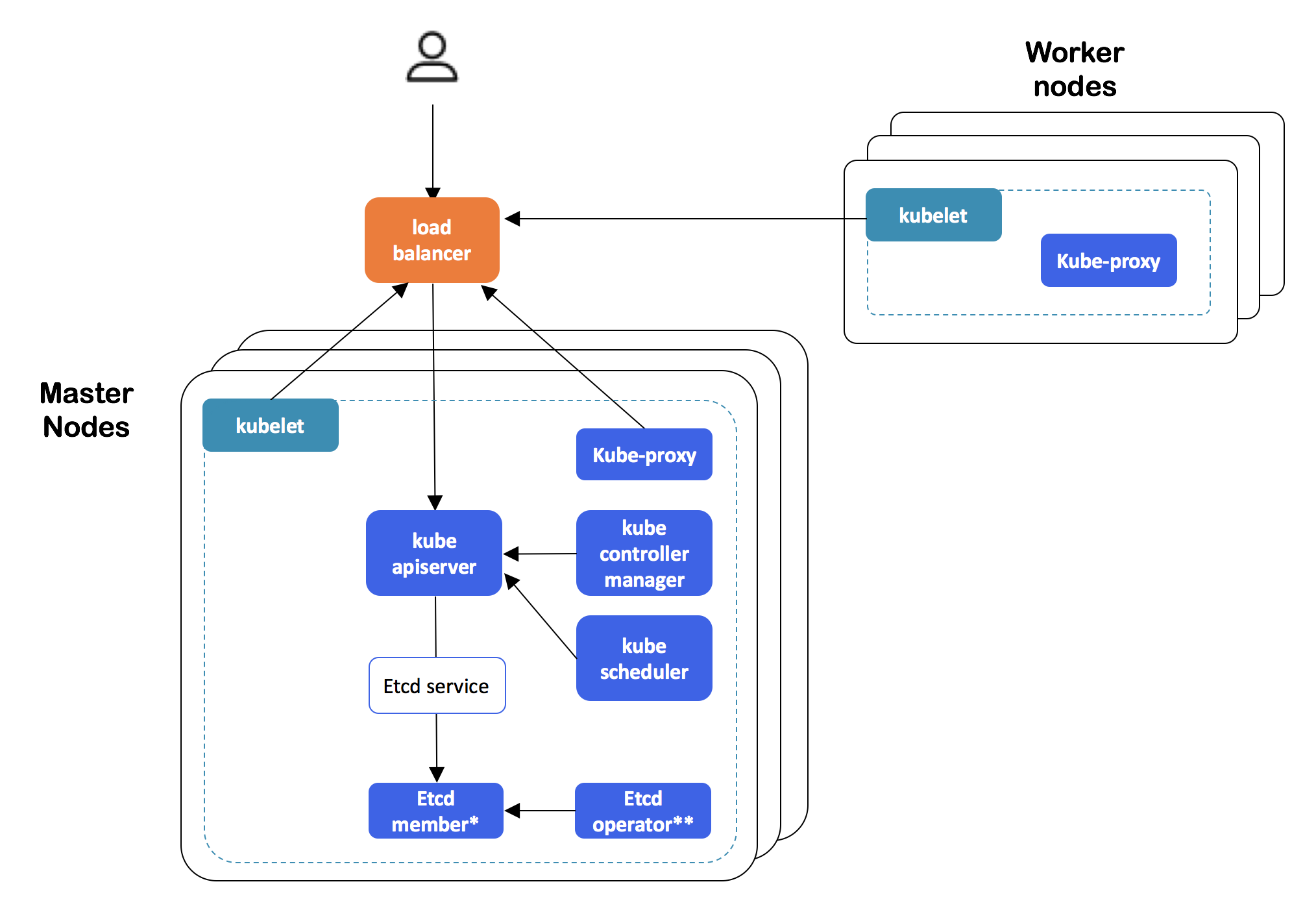 Kubernetes 1.14: обзор основных новшеств - 2