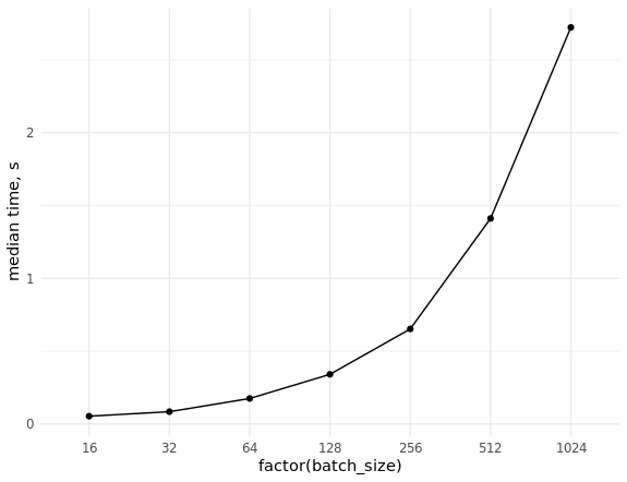 Quick Draw Doodle Recognition: как подружить R, C++ и нейросетки - 2 Quick Draw Doodle Recognition: как подружить R, C++ и нейросетки - 2