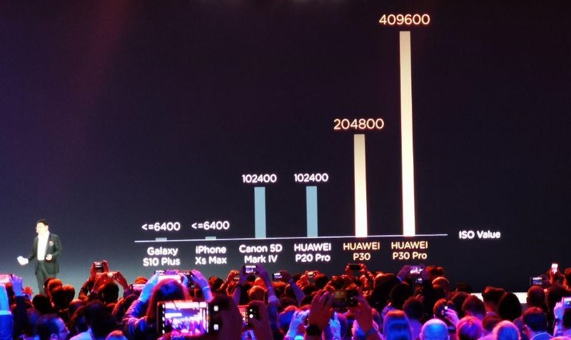 Чемпион мира: знакомство с Huawei P30 Pro