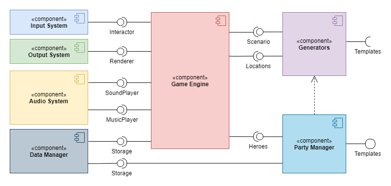 Как создать игру, если ты ни разу не художник - 14 Как создать игру, если ты ни разу не художник - 14