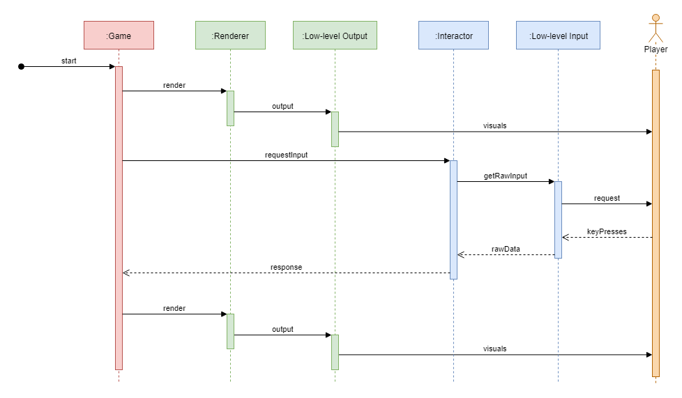 Как создать игру, если ты ни разу не художник - 16 Как создать игру, если ты ни разу не художник - 16