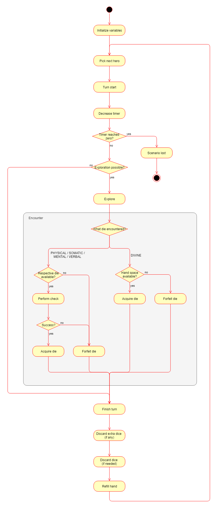 Как создать игру, если ты ни разу не художник - 21 Как создать игру, если ты ни разу не художник - 21