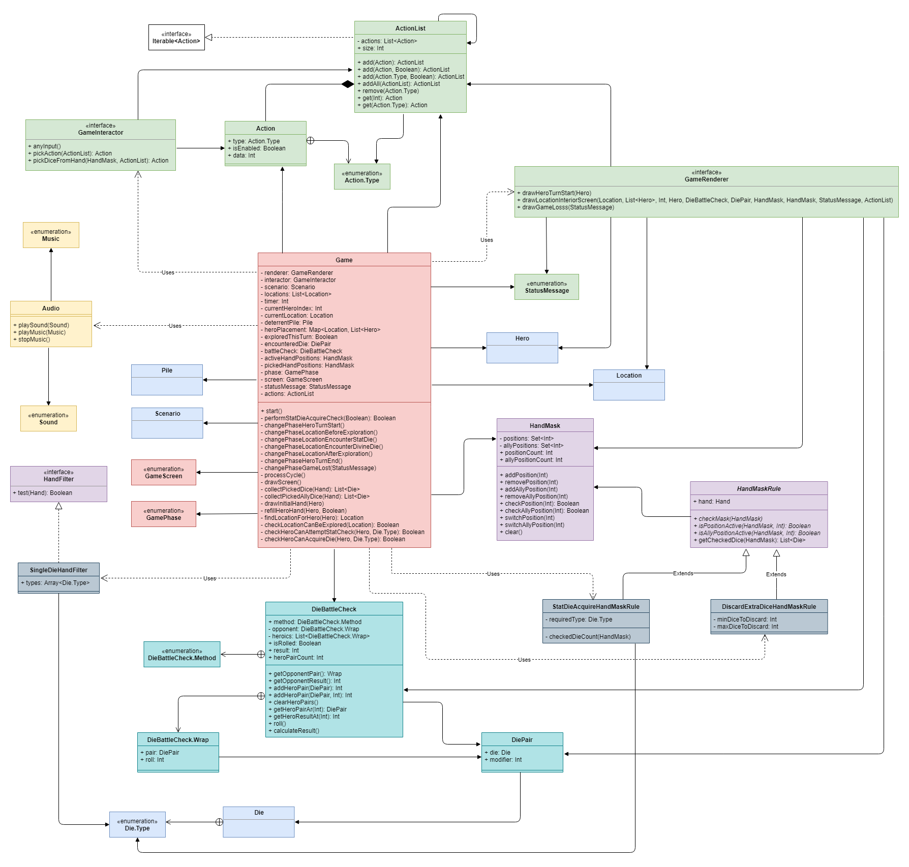 Как создать игру, если ты ни разу не художник - 22 Как создать игру, если ты ни разу не художник - 22
