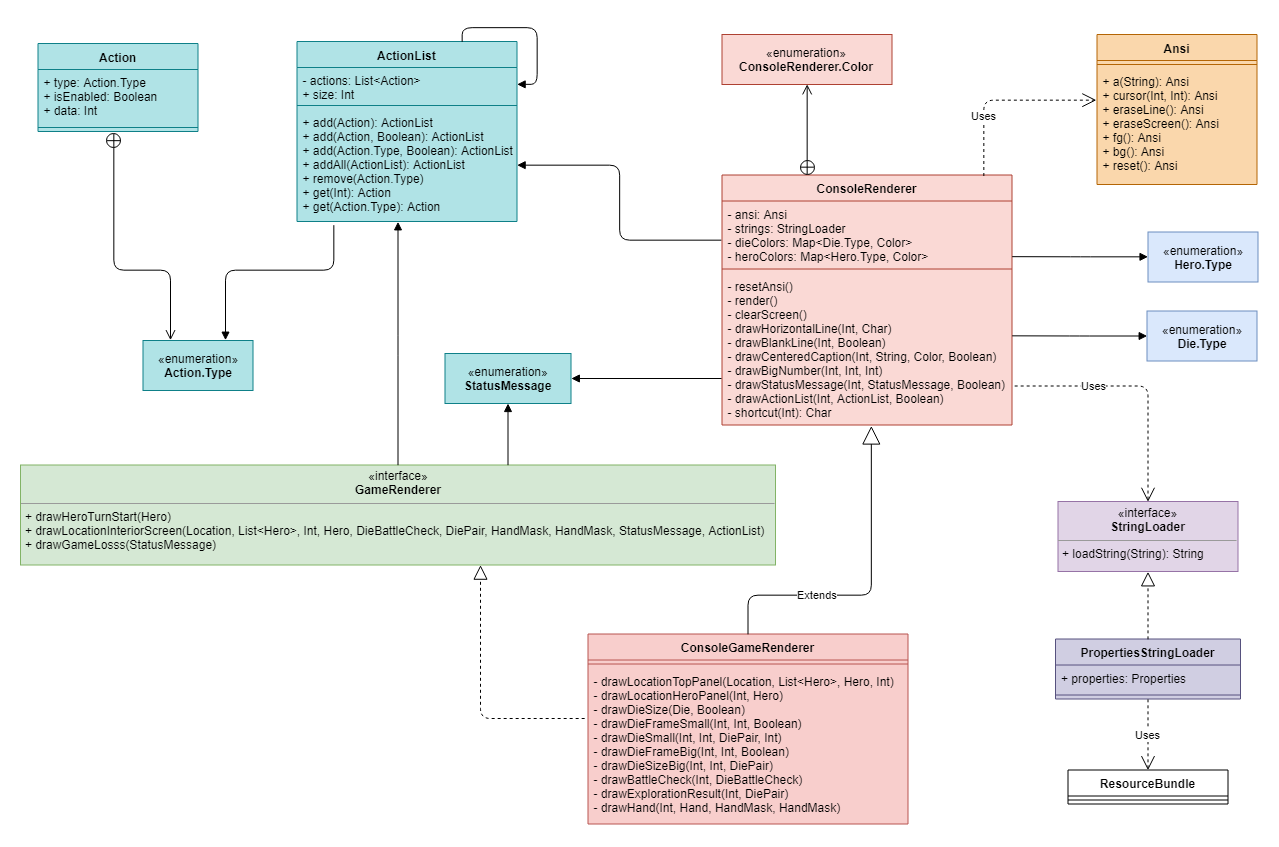 Как создать игру, если ты ни разу не художник - 27 Как создать игру, если ты ни разу не художник - 27