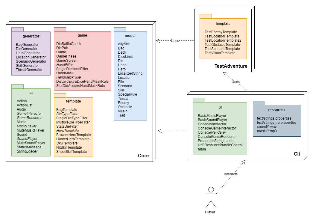 Как создать игру, если ты ни разу не художник - 34 Как создать игру, если ты ни разу не художник - 34