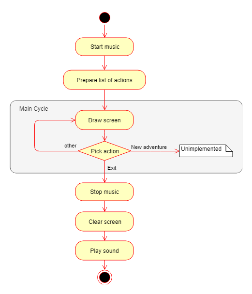 Как создать игру, если ты ни разу не художник - 36 Как создать игру, если ты ни разу не художник - 36