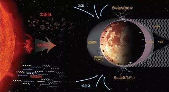 Миссия «Чанъэ-4» — научное оборудование на посадочном модуле и спутнике-ретрансляторе - 38