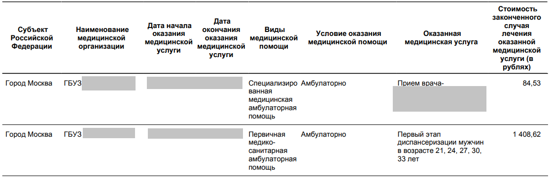 Полезные и не очень государственные услуги - 12