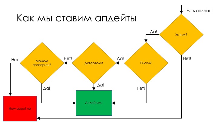 У нас DevOps. Давайте уволим всех тестировщиков - 10