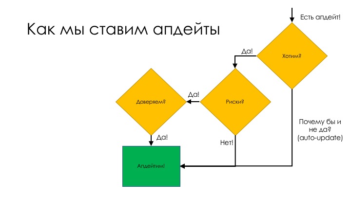 У нас DevOps. Давайте уволим всех тестировщиков - 11