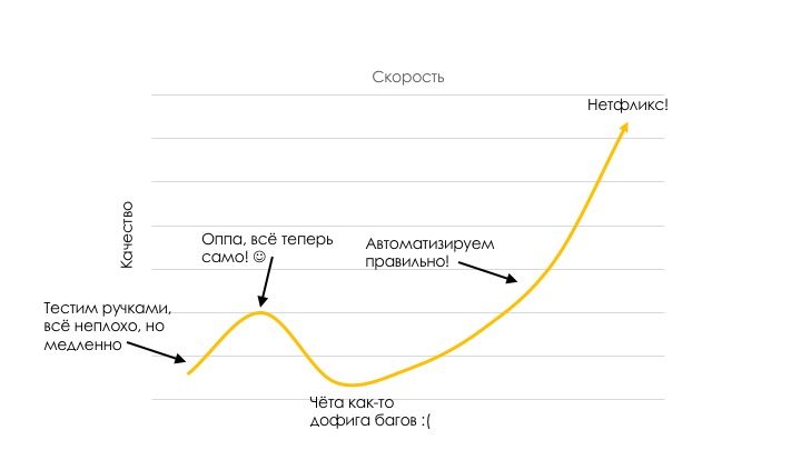 У нас DevOps. Давайте уволим всех тестировщиков - 19