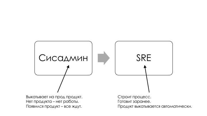 У нас DevOps. Давайте уволим всех тестировщиков - 21