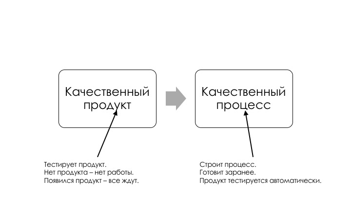 У нас DevOps. Давайте уволим всех тестировщиков - 22