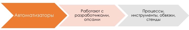 У нас DevOps. Давайте уволим всех тестировщиков - 25