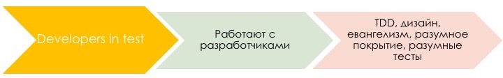 У нас DevOps. Давайте уволим всех тестировщиков - 26