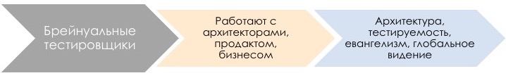 У нас DevOps. Давайте уволим всех тестировщиков - 27