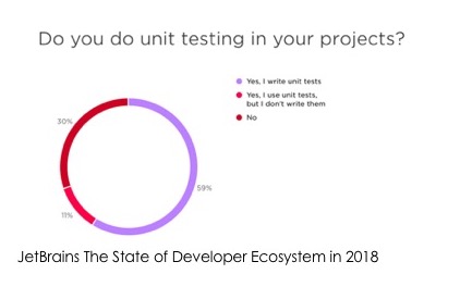 У нас DevOps. Давайте уволим всех тестировщиков - 7