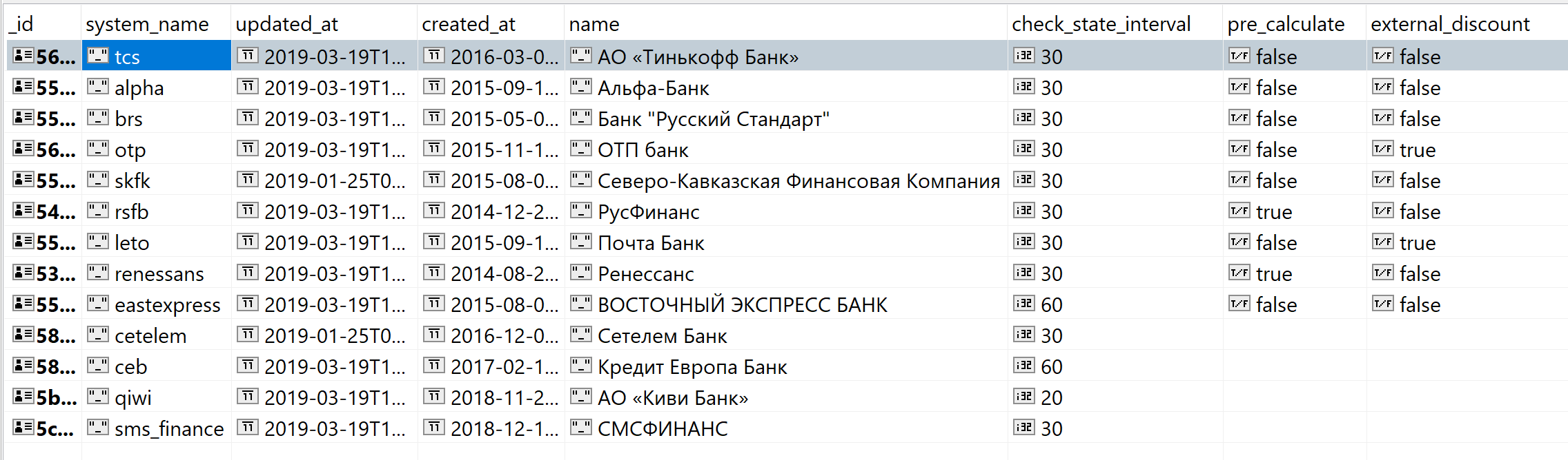 Все ваши потребкредиты и персональные данные «в одном месте»… - 9