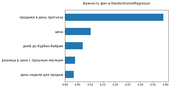 Выкупят-не выкупят: наш ML-пилот в «Утконосе» - 11