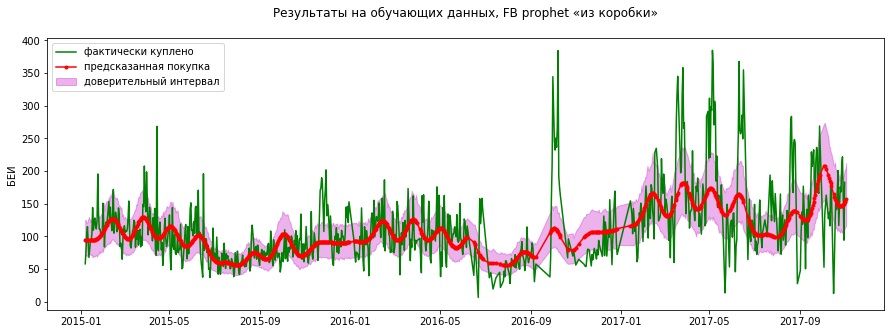 Выкупят-не выкупят: наш ML-пилот в «Утконосе» - 2