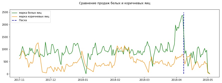 Выкупят-не выкупят: наш ML-пилот в «Утконосе» - 8