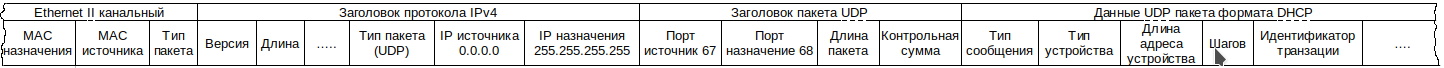 DHCP+Mysql сервер на Python - 3