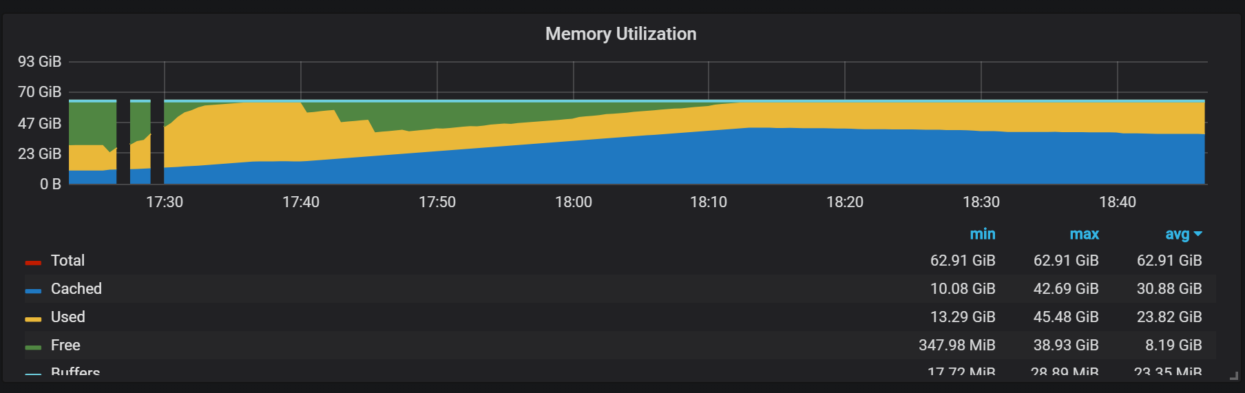 Анализ TSDB в Prometheus 2 - 10