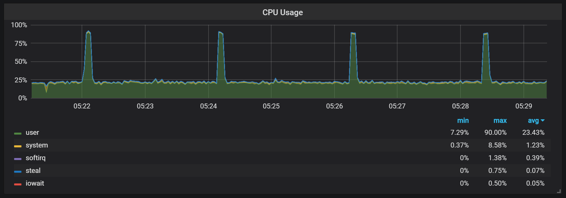 Анализ TSDB в Prometheus 2 - 11