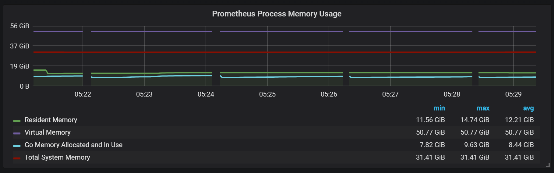 Анализ TSDB в Prometheus 2 - 13