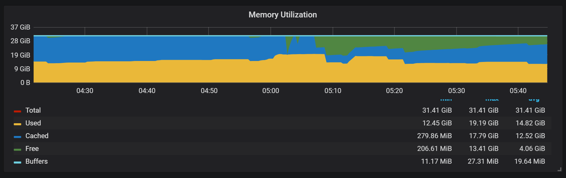 Анализ TSDB в Prometheus 2 - 8