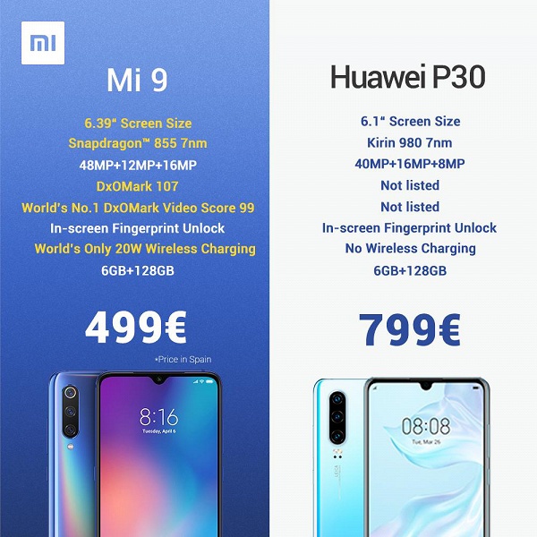 Это действительно необходимо? Xiaomi продолжает насмехаться над Huawei P30