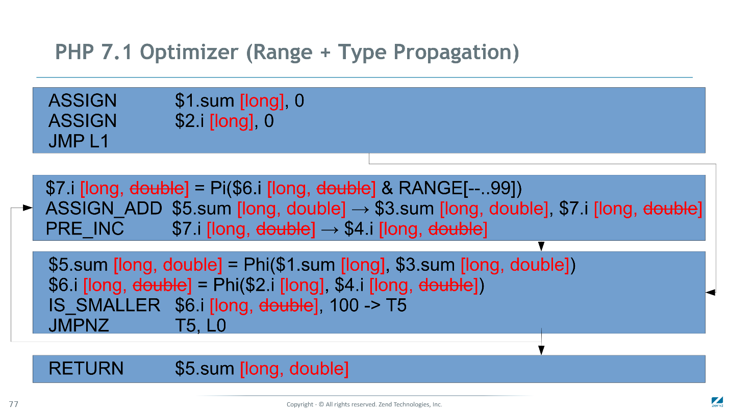 Php/7.2.14. Формат long Double Intel 80.