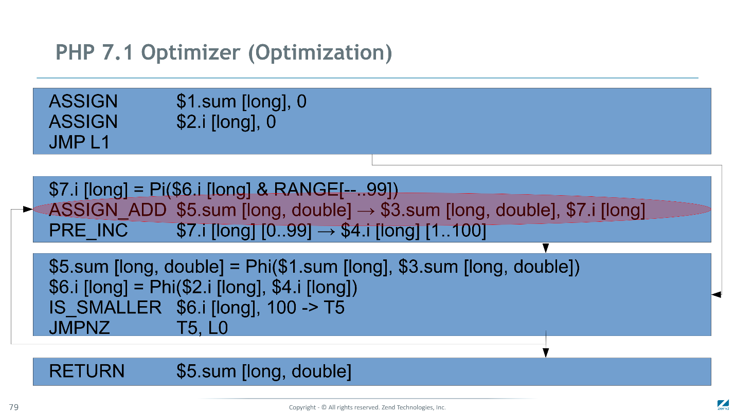 Как мы сделали PHP 7 в два раза быстрее PHP 5. Часть 2: оптимизация байт-кода в PHP 7.1 - 17
