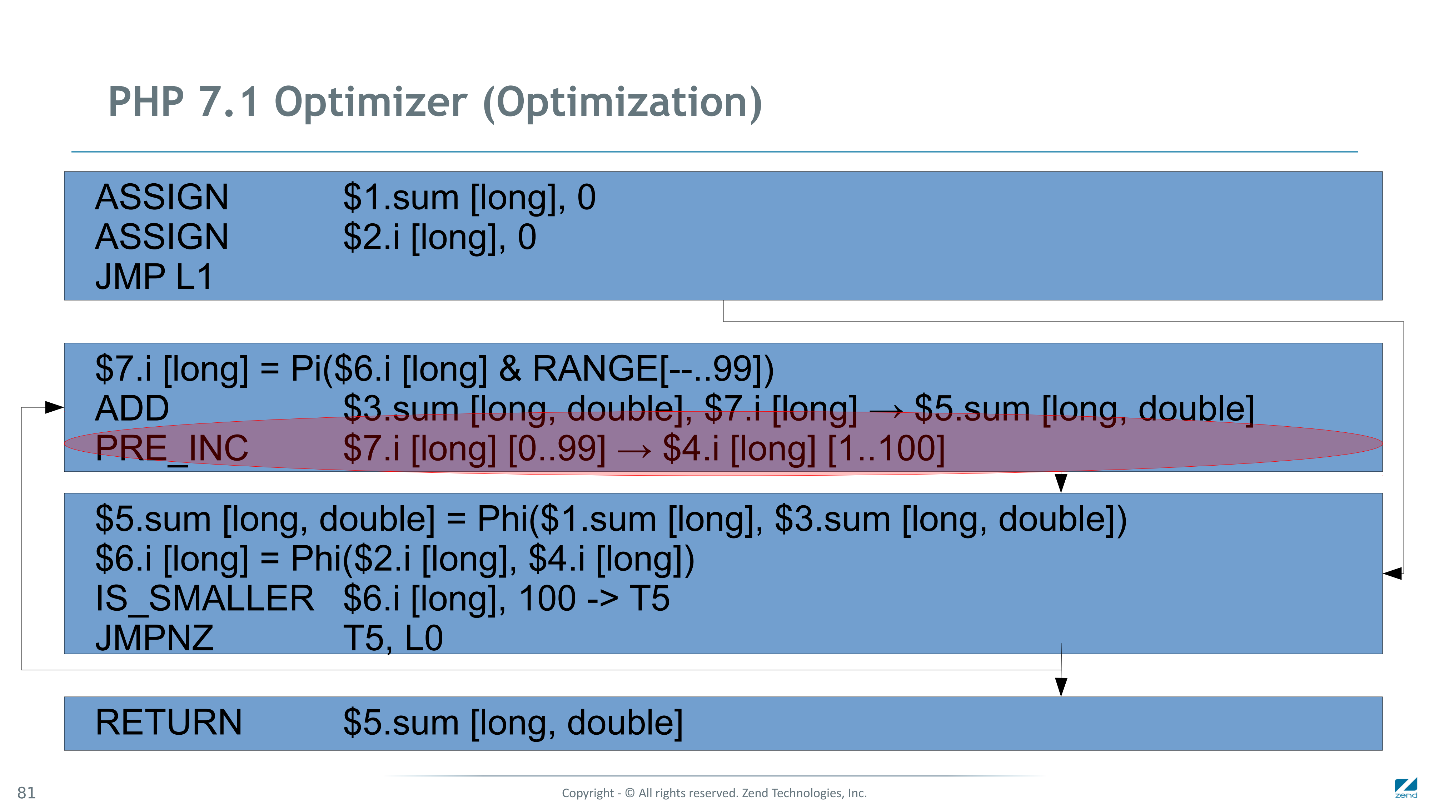 Как мы сделали PHP 7 в два раза быстрее PHP 5. Часть 2: оптимизация байт-кода в PHP 7.1 - 18