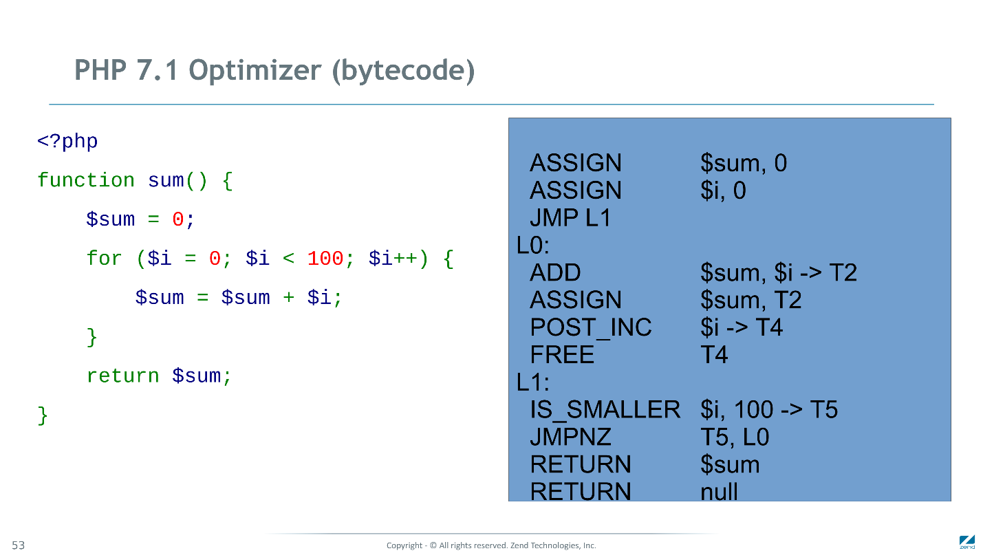 Как мы сделали PHP 7 в два раза быстрее PHP 5. Часть 2: оптимизация байт-кода в PHP 7.1 - 2