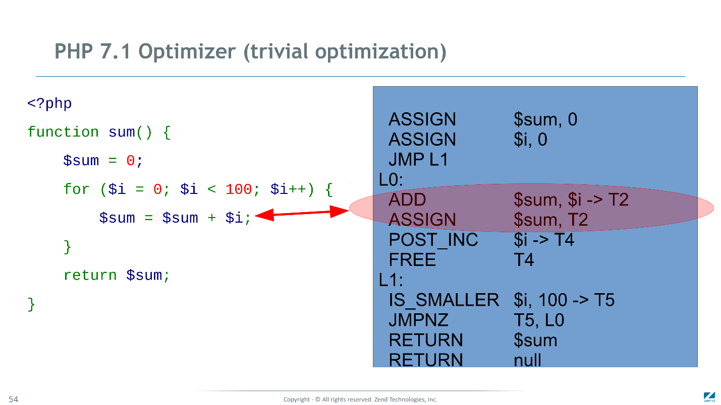 Как мы сделали PHP 7 в два раза быстрее PHP 5. Часть 2: оптимизация байт-кода в PHP 7.1 - 3