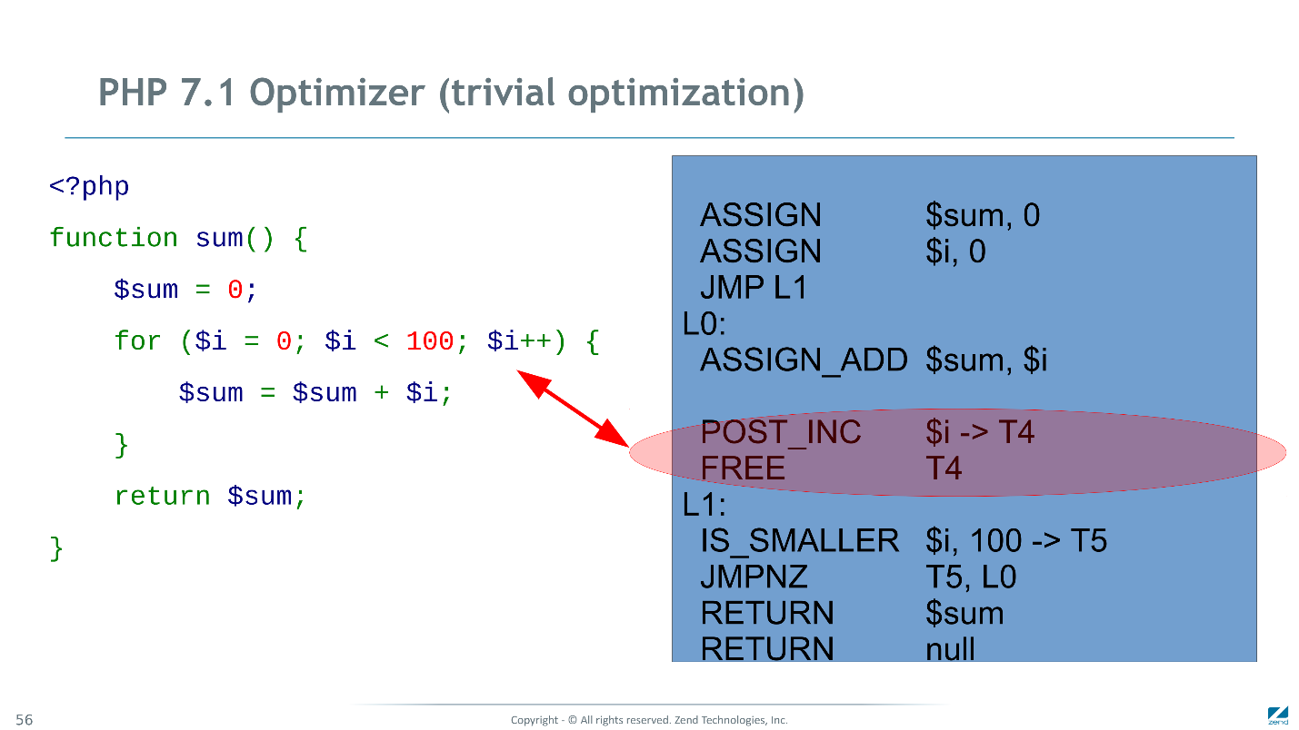 Как мы сделали PHP 7 в два раза быстрее PHP 5. Часть 2: оптимизация байт-кода в PHP 7.1 - 4