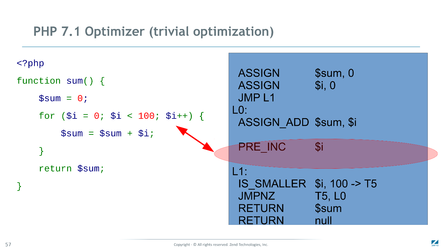 Как мы сделали PHP 7 в два раза быстрее PHP 5. Часть 2: оптимизация байт-кода в PHP 7.1 - 5