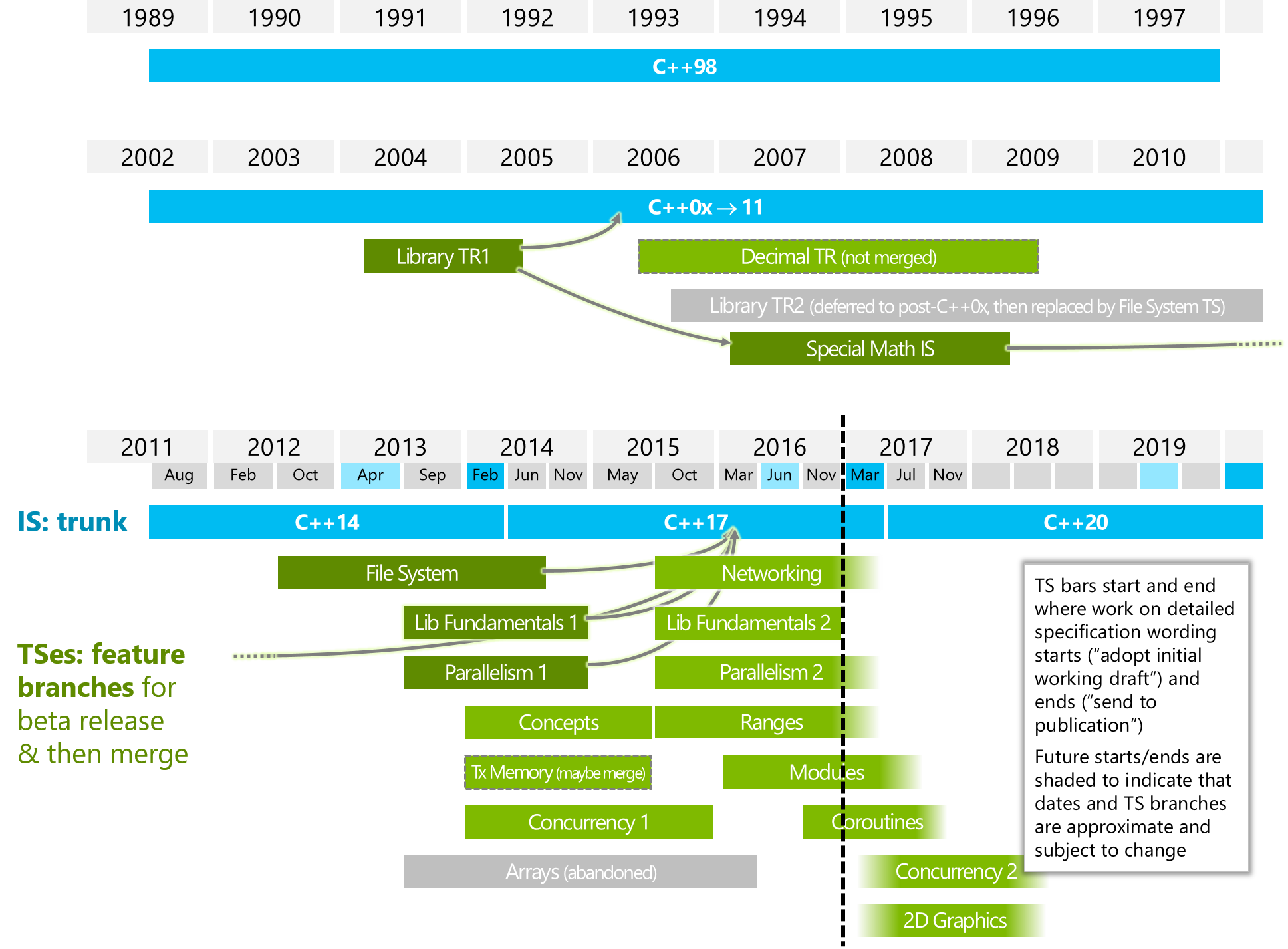 Обзор программы C++ Russia 2019. Что день грядущий нам готовит? - 2 Обзор программы C++ Russia 2019. Что день грядущий нам готовит? - 2