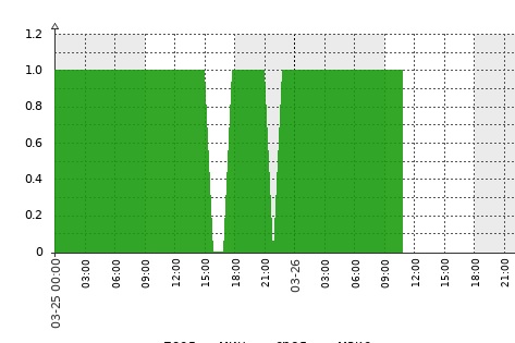 Удаленный мониторинг и управление устройств на базе Linux-OpenWrt-Lede через 80-ый порт… - 4