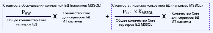 Аллокация затрат на ИТ – есть ли справедливость? - 5